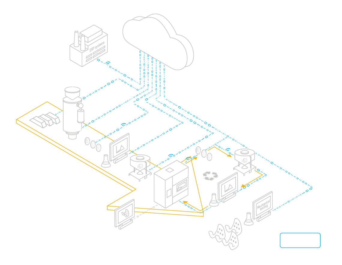 PowderLife-Digital-Thread-Diagram-Explainer-Illustration-01